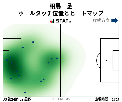 ヒートマップ - 相馬　丞