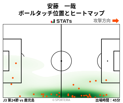 ヒートマップ - 安藤　一哉
