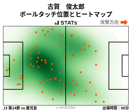 ヒートマップ - 古賀　俊太郎