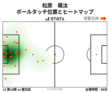 ヒートマップ - 松原　颯汰