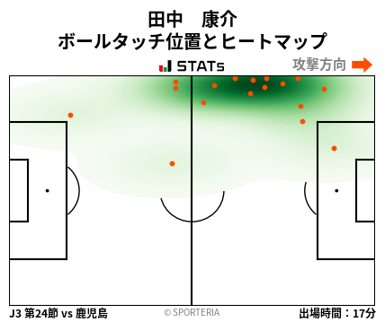 ヒートマップ - 田中　康介