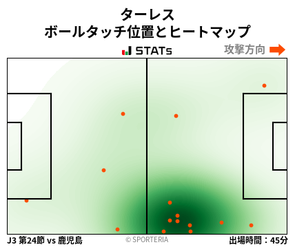 ヒートマップ - ターレス