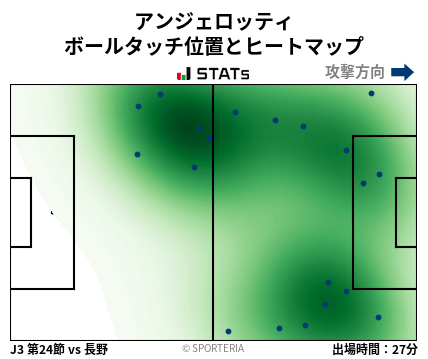 ヒートマップ - アンジェロッティ