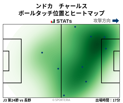 ヒートマップ - ンドカ　チャールス