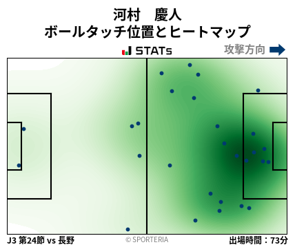ヒートマップ - 河村　慶人