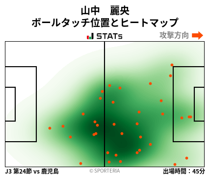 ヒートマップ - 山中　麗央