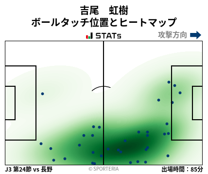 ヒートマップ - 吉尾　虹樹
