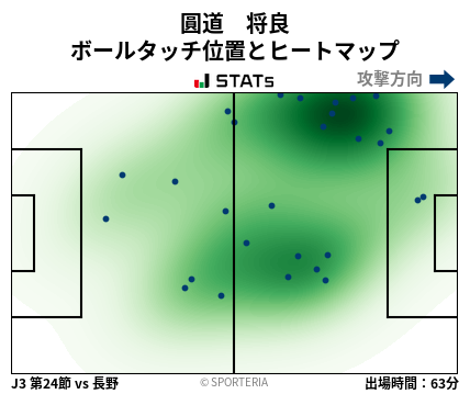 ヒートマップ - 圓道　将良