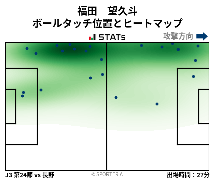 ヒートマップ - 福田　望久斗