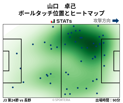 ヒートマップ - 山口　卓己