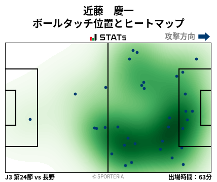 ヒートマップ - 近藤　慶一