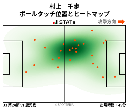 ヒートマップ - 村上　千歩