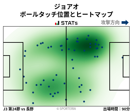 ヒートマップ - ジョアオ