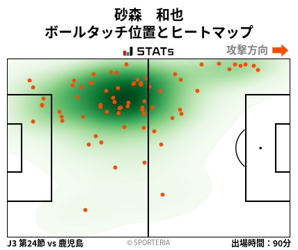 ヒートマップ - 砂森　和也
