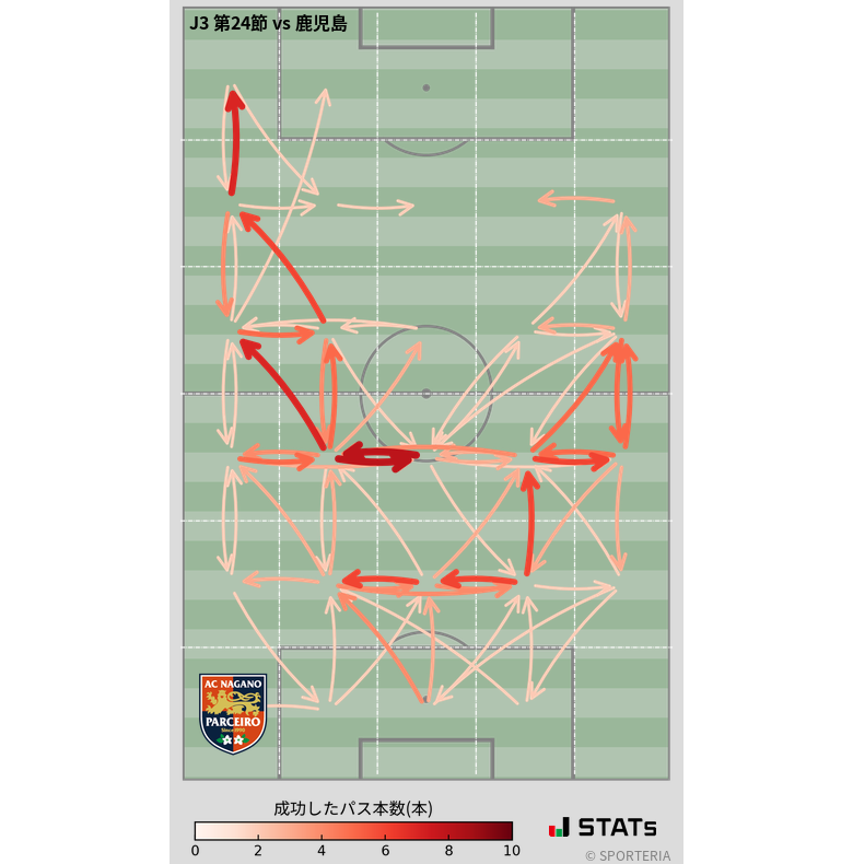 エリア間パス図