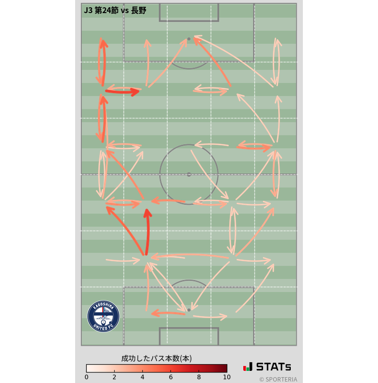 エリア間パス図