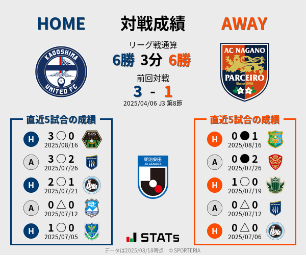 前節までの対戦成績