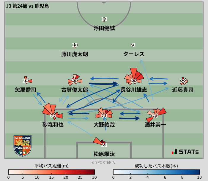 パスソナー・パスネットワーク