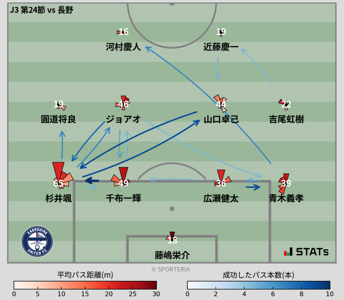 パスソナー・パスネットワーク