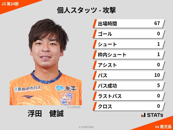 攻撃スタッツ - 浮田　健誠