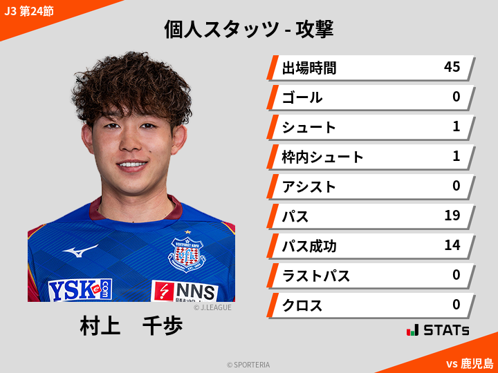 攻撃スタッツ - 村上　千歩