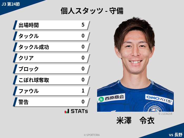 守備スタッツ - 米澤　令衣