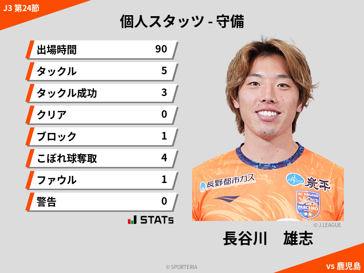 守備スタッツ - 長谷川　雄志