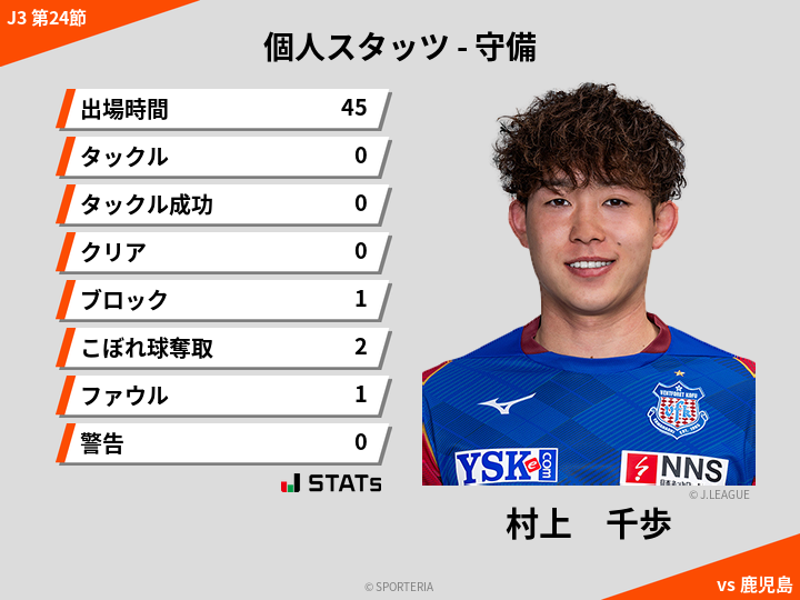 守備スタッツ - 村上　千歩