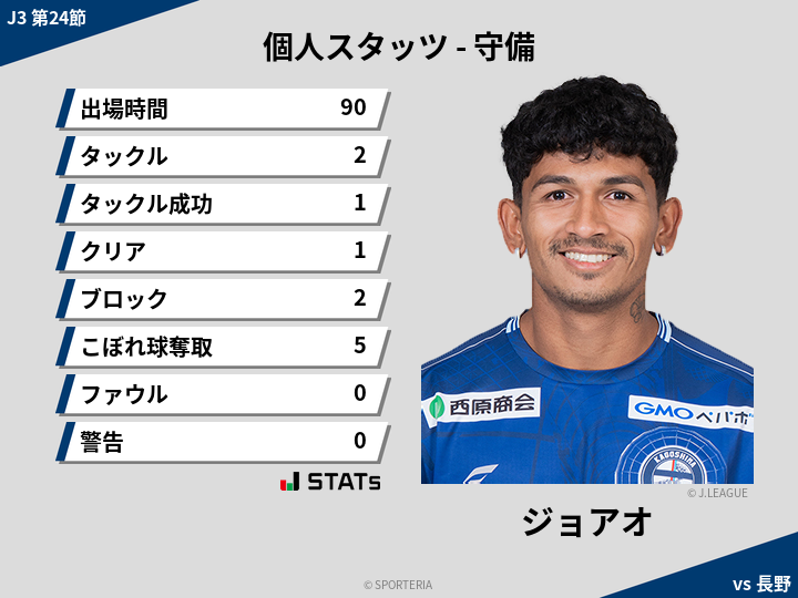 守備スタッツ - ジョアオ