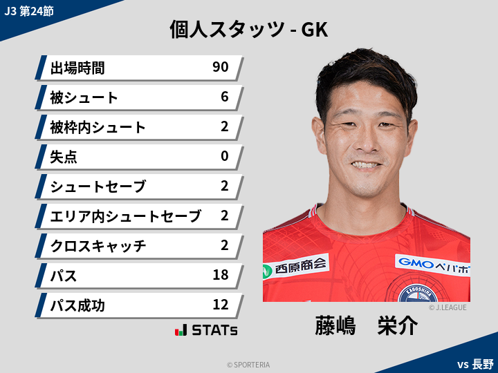 GKスタッツ - 藤嶋　栄介