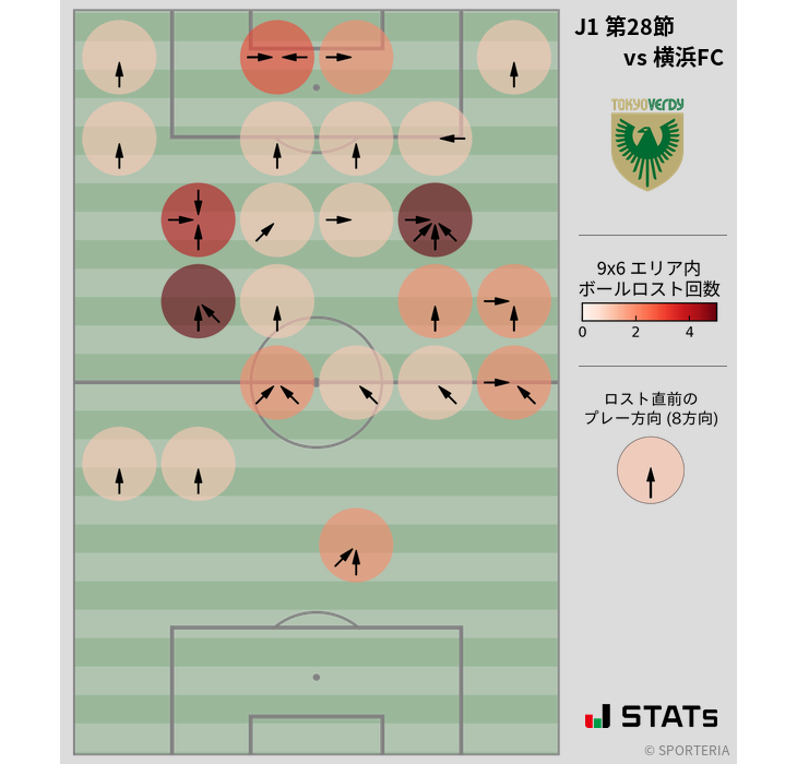 ボールロスト位置