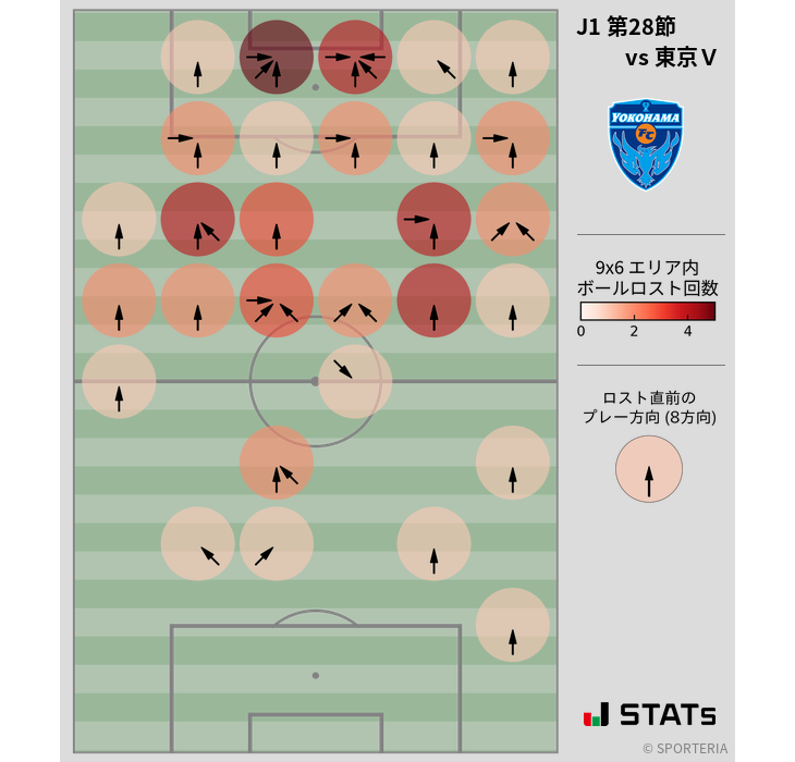 ボールロスト位置