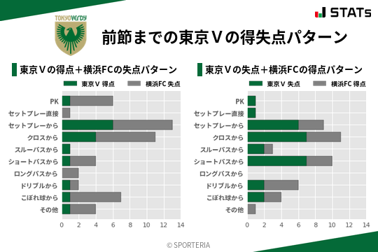 得失点パターン
