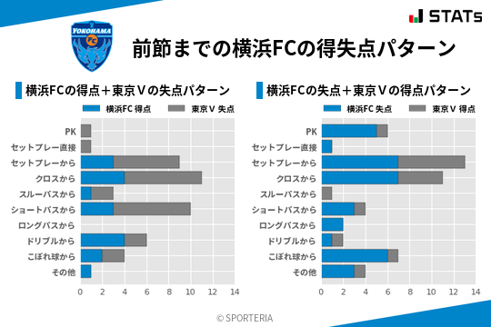得失点パターン