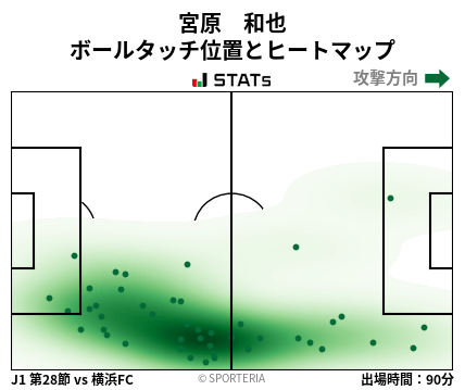 ヒートマップ - 宮原　和也