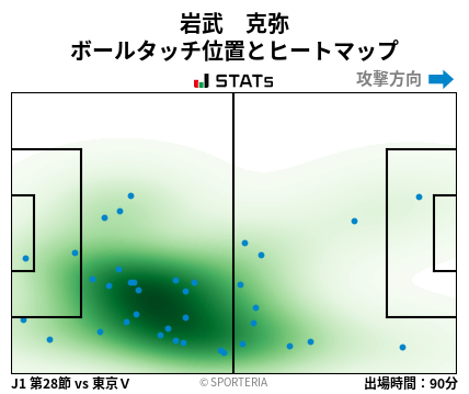 ヒートマップ - 岩武　克弥