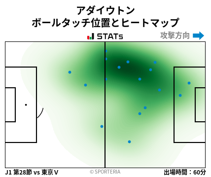 ヒートマップ - アダイウトン