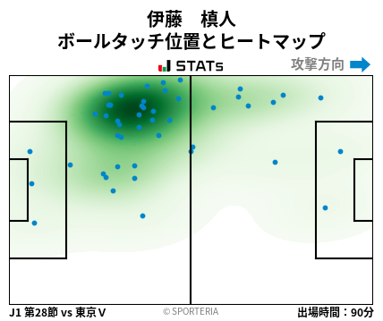 ヒートマップ - 伊藤　槙人