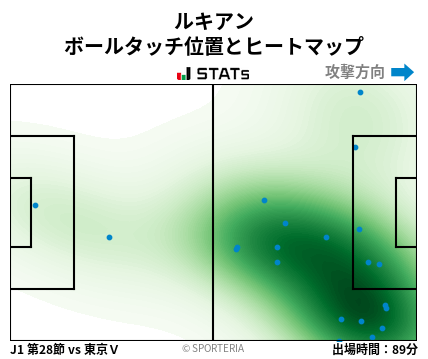 ヒートマップ - ルキアン