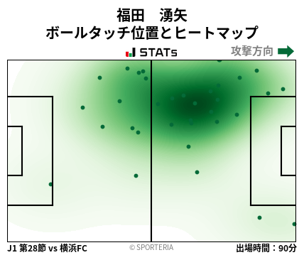 ヒートマップ - 福田　湧矢