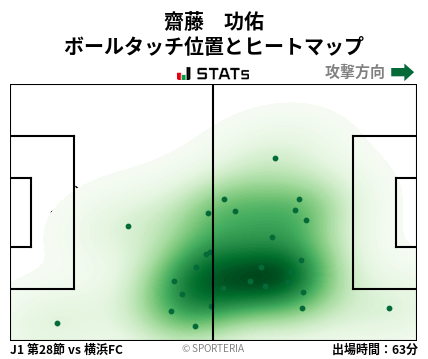 ヒートマップ - 齋藤　功佑