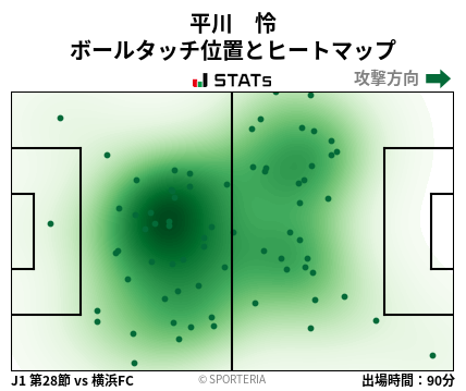 ヒートマップ - 平川　怜