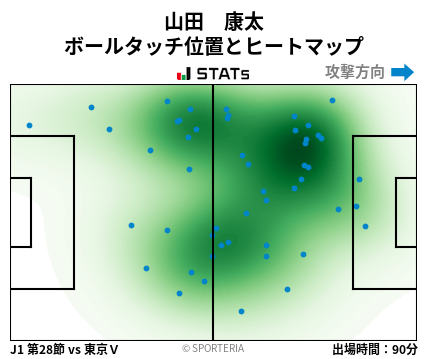 ヒートマップ - 山田　康太
