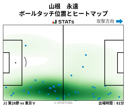 ヒートマップ - 山根　永遠