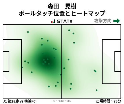 ヒートマップ - 森田　晃樹