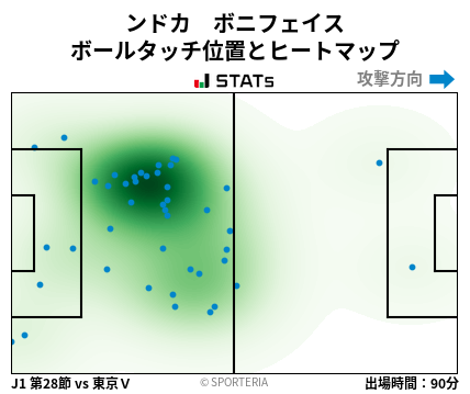 ヒートマップ - ンドカ　ボニフェイス