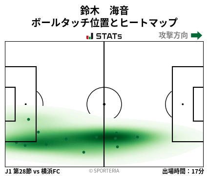 ヒートマップ - 鈴木　海音