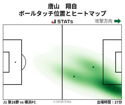 ヒートマップ - 唐山　翔自