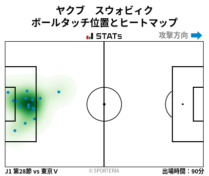 ヒートマップ - ヤクブ　スウォビィク