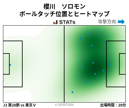 ヒートマップ - 櫻川　ソロモン